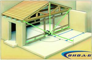 Зелен ротационен лазер Quadrum Green 410 S 6